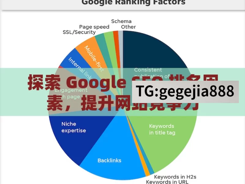 探索 Google SEO 排名因素，提升网站竞争力