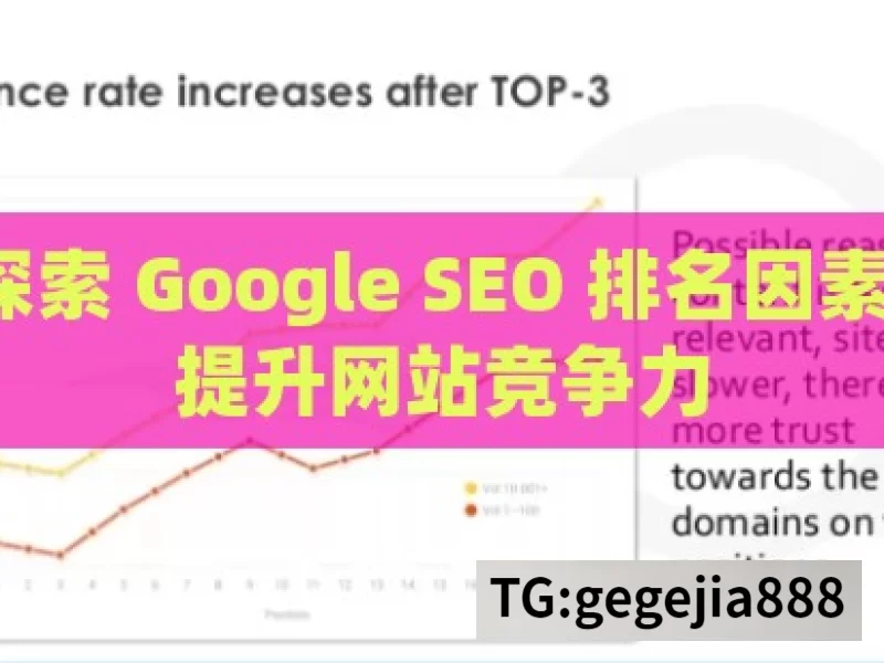 探索 Google SEO 排名因素，提升网站竞争力