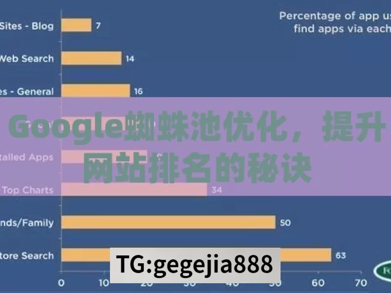 Google蜘蛛池优化，提升网站排名的秘诀