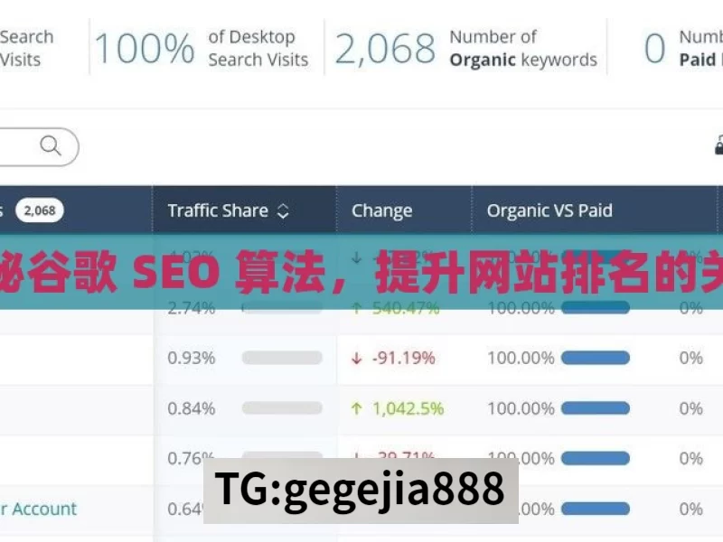 探秘谷歌 SEO 算法，提升网站排名的关键