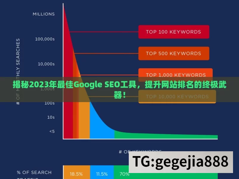 揭秘2023年最佳Google SEO工具，提升网站排名的终极武器！