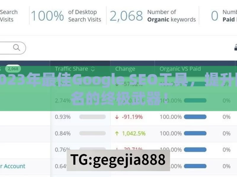 揭秘2023年最佳Google SEO工具，提升网站排名的终极武器！