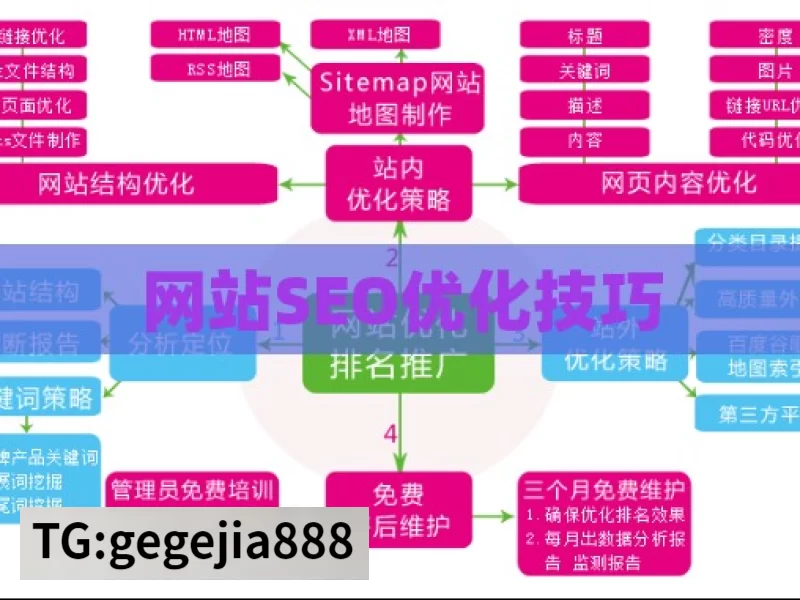 网站SEO优化技巧