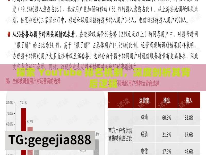 探索 YouTube 排名机制，深度剖析其背后逻辑