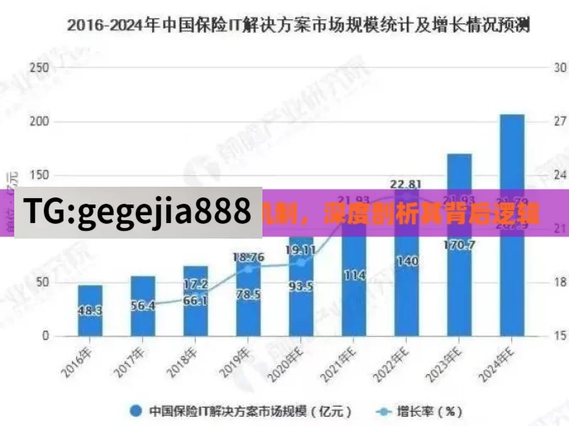 探索 YouTube 排名机制，深度剖析其背后逻辑