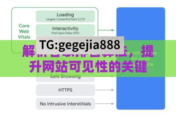 解析谷歌排名算法，提升网站可见性的关键