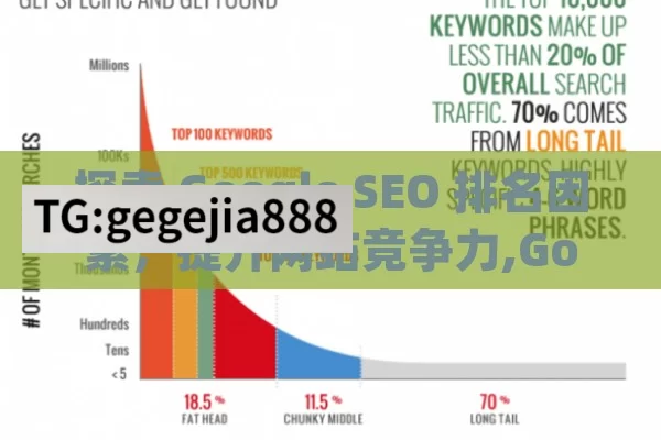 探索 Google SEO 排名因素，提升网站竞争力,Google SEO排名因素揭秘