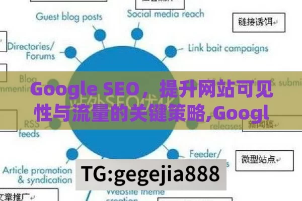 Google SEO，提升网站可见性与流量的关键策略,Google SEO 优化，提升网站排名的关键策略