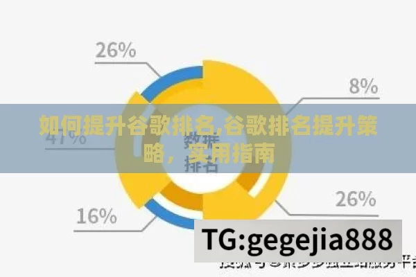 如何提升谷歌排名,谷歌排名提升策略，实用指南