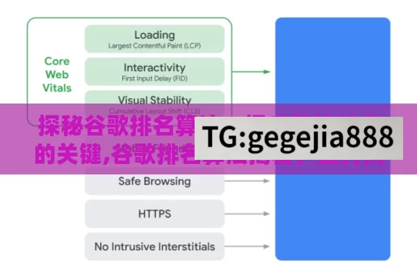 探秘谷歌排名算法，提升网站排名的关键,谷歌排名算法揭秘，提升网站排名的终极指南