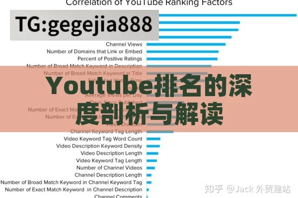 Youtube排名的深度剖析与解读